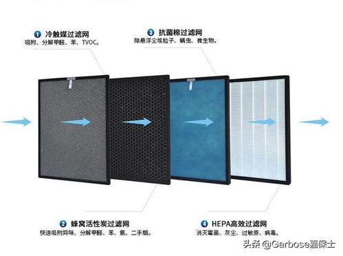 不懂这些专业的内幕,小心白买空气净化器 听听过来人的建议 高压静电空气净化模块